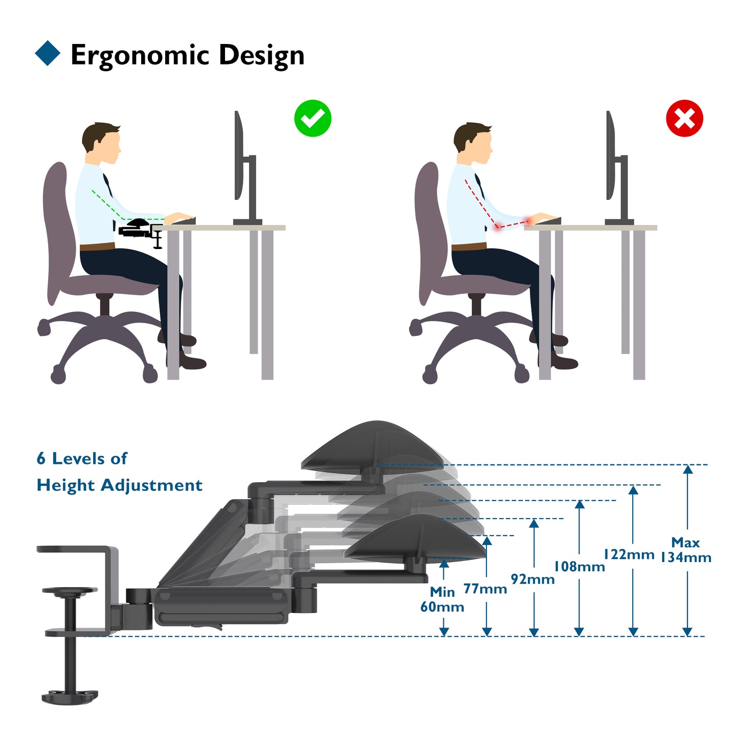 BONTEC Ergonomic Arm Rest Support for Desk Armrest Pad Rotating Wrist Rest Holder